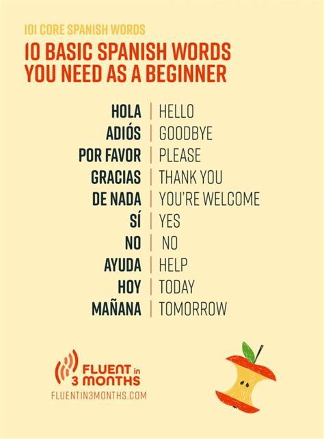 spanish words for beginners|most common words in spanish.
